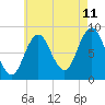 Damariscotta tide chart for Friday, August 11, 2023