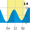 Damariscotta tide chart for Monday, August 14, 2023