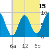 Damariscotta tide chart for Tuesday, August 15, 2023
