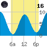 Damariscotta tide chart for Wednesday, August 16, 2023