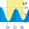 Damariscotta tide chart for Thursday, August 17, 2023