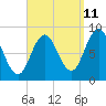 Damariscotta tide chart for Monday, September 11, 2023