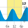 Damariscotta tide chart for Tuesday, September 12, 2023