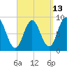 Damariscotta tide chart for Wednesday, September 13, 2023