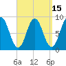 Damariscotta tide chart for Friday, September 15, 2023
