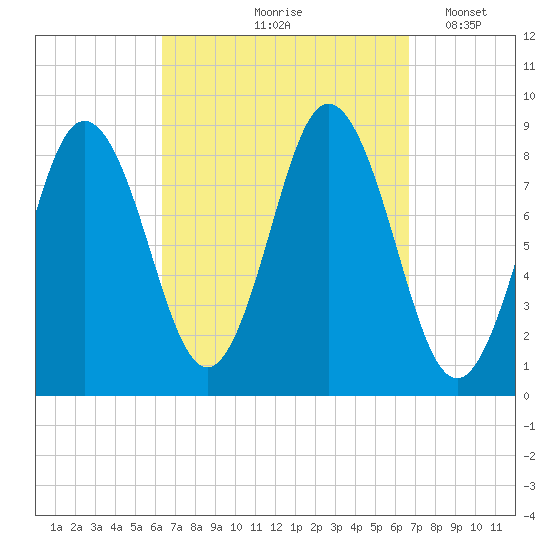Damariscotta tide chart for Tuesday, September 19, 2023