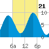 Damariscotta tide chart for Thursday, September 21, 2023