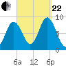 Damariscotta tide chart for Friday, September 22, 2023