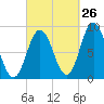 Damariscotta tide chart for Tuesday, September 26, 2023