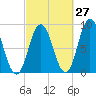 Damariscotta tide chart for Wednesday, September 27, 2023