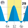 Damariscotta tide chart for Friday, September 29, 2023