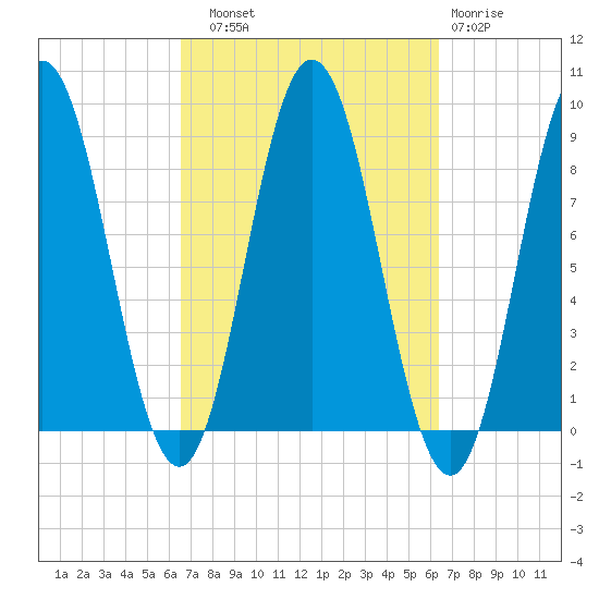 Damariscotta tide chart for Saturday, September 30, 2023