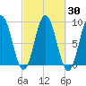 Damariscotta tide chart for Saturday, September 30, 2023