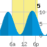 Damariscotta tide chart for Tuesday, September 5, 2023