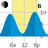 Damariscotta tide chart for Wednesday, September 6, 2023