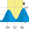Damariscotta tide chart for Friday, September 8, 2023