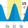 Damariscotta tide chart for Sunday, October 15, 2023