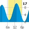 Damariscotta tide chart for Tuesday, October 17, 2023