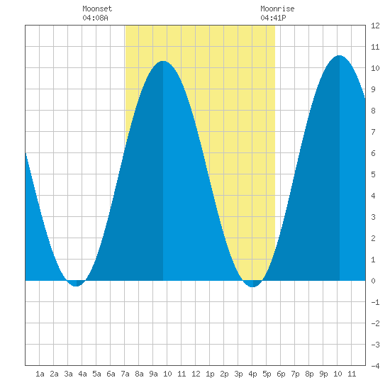 Damariscotta tide chart for Thursday, October 26, 2023