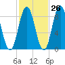 Damariscotta tide chart for Thursday, October 26, 2023