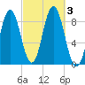 Damariscotta tide chart for Tuesday, October 3, 2023