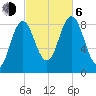 Damariscotta tide chart for Friday, October 6, 2023