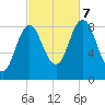 Damariscotta tide chart for Saturday, October 7, 2023