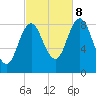 Damariscotta tide chart for Sunday, October 8, 2023