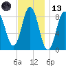 Damariscotta tide chart for Monday, November 13, 2023