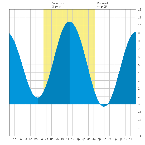Damariscotta tide chart for Tuesday, November 14, 2023