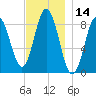 Damariscotta tide chart for Tuesday, November 14, 2023