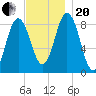 Damariscotta tide chart for Monday, November 20, 2023