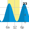 Damariscotta tide chart for Thursday, November 23, 2023