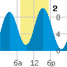 Damariscotta tide chart for Thursday, November 2, 2023