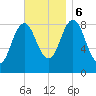 Damariscotta tide chart for Monday, November 6, 2023