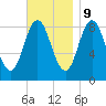 Damariscotta tide chart for Thursday, November 9, 2023