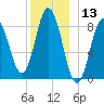 Damariscotta tide chart for Wednesday, December 13, 2023