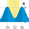 Damariscotta tide chart for Wednesday, December 6, 2023