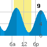 Damariscotta tide chart for Saturday, December 9, 2023