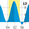Damariscotta tide chart for Friday, January 12, 2024