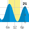 Damariscotta tide chart for Sunday, January 21, 2024
