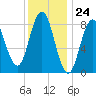 Damariscotta tide chart for Wednesday, January 24, 2024