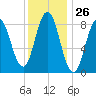 Damariscotta tide chart for Friday, January 26, 2024