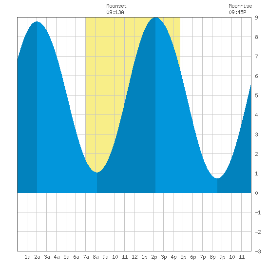 Damariscotta tide chart for Tuesday, January 30, 2024