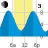 Damariscotta tide chart for Wednesday, January 3, 2024