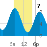 Damariscotta tide chart for Sunday, January 7, 2024