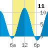 Damariscotta tide chart for Sunday, February 11, 2024