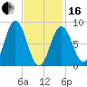 Damariscotta tide chart for Friday, February 16, 2024