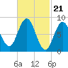 Damariscotta tide chart for Wednesday, February 21, 2024