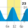 Damariscotta tide chart for Friday, February 23, 2024
